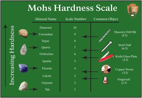 metal earth hardness ratings